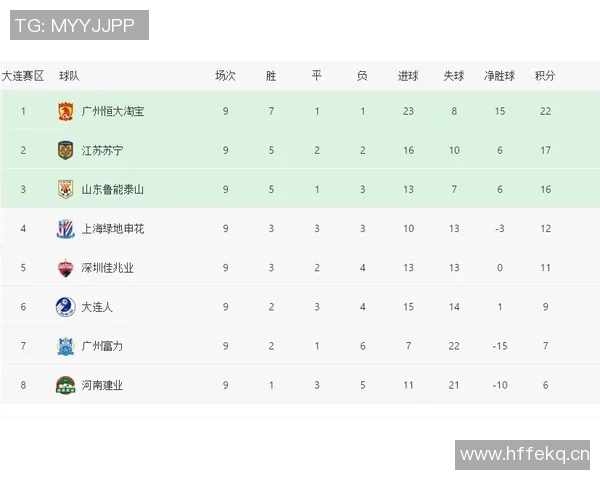 英超球队各类盘口走势分析 投注爱好者的数据宝典